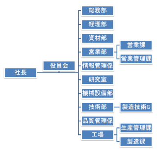 【中古】 択一で学ぶ組織管理/公職研/経営管理研究会 楽天市場】公職研の通販